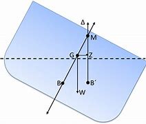 Transport Canada Simplified Stability Assessments